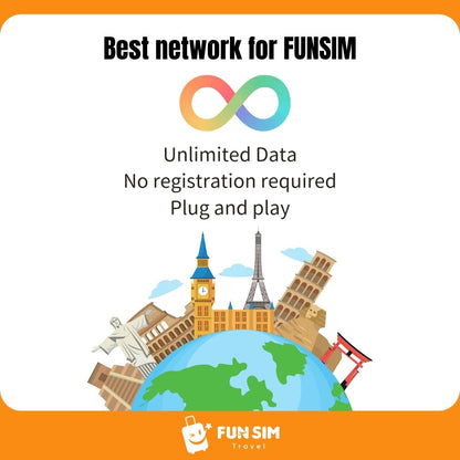 【澳洲上網】5G 總流量型 SIM 卡